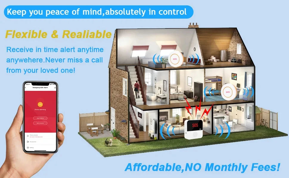 Smart WiFi SOS Emergency Call Button