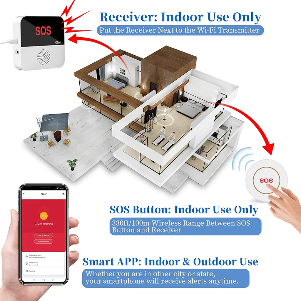 Smart WiFi SOS Emergency Call Button